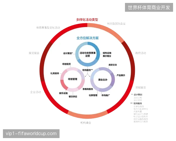 大型体育赛事运营模式正由单点执行转向全周期管理效能闭环